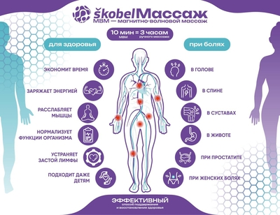 Фабрика здоровья «SKOBEL» – позаботьтесь о своём здоровье! Фабрика здоровья «SKOBEL» – позаботьтесь о своём здоровье!